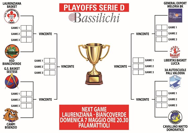 playoffs D