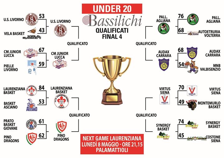 under20 quarti