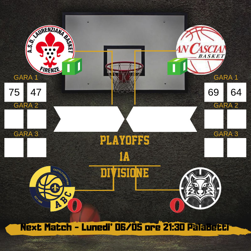 play off 1div