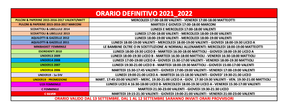 orario allenamenti gruppi 130921